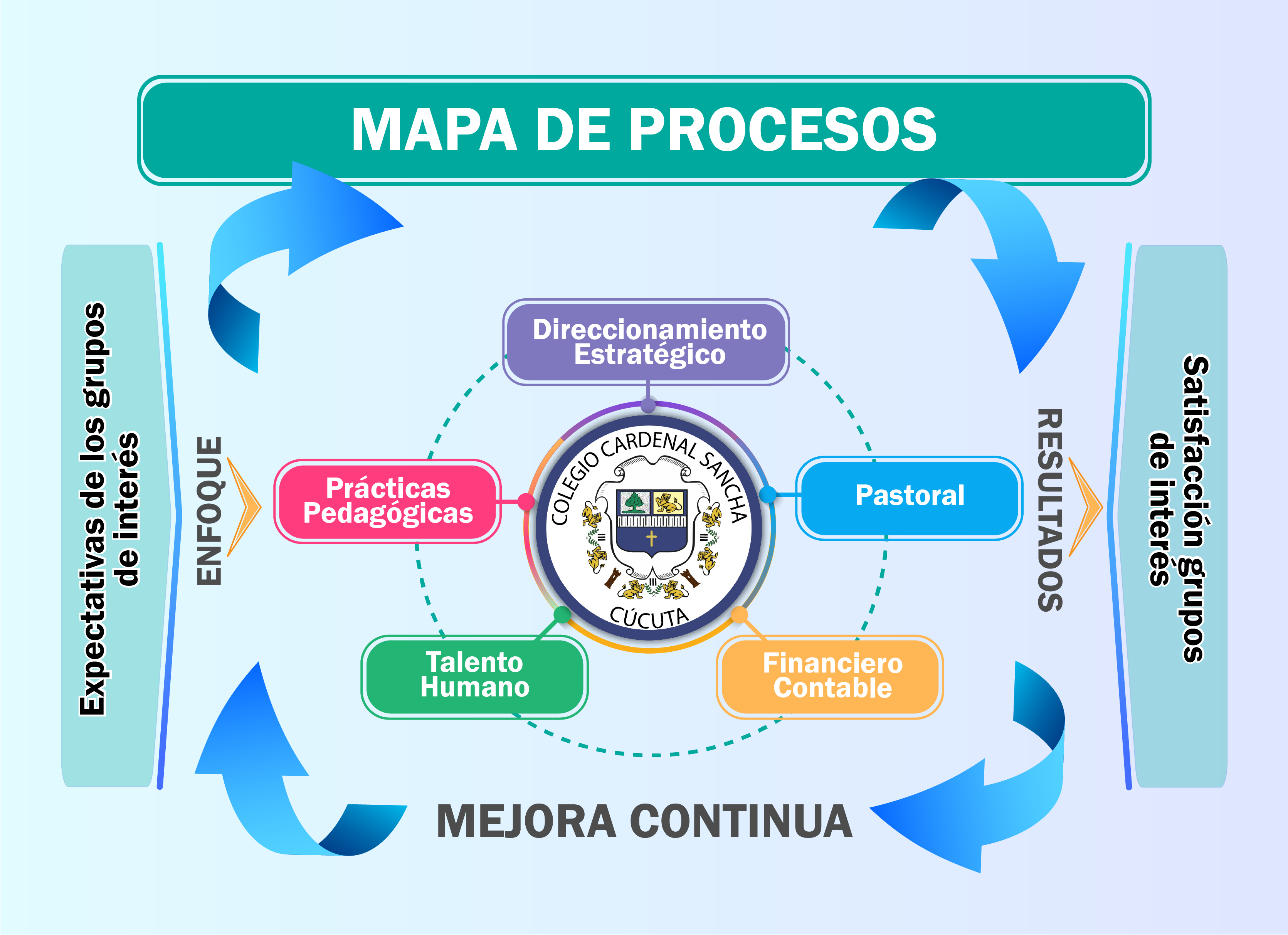 Mapa de procesos